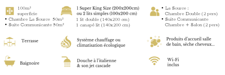 Icones Suite Communicante La Source